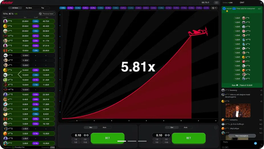 Visuel promotionnel d'Aviator sur le site de Spribe avec la courbe rouge, le multiplicateur 5,81x et la liste des mises des autres joueurs